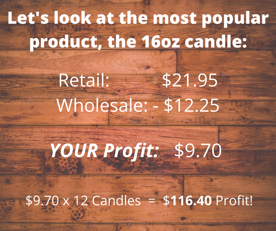 Mia bella candle business profit